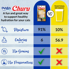 Churu INABA, 91% d’humidité, hydratation légère et agréable.