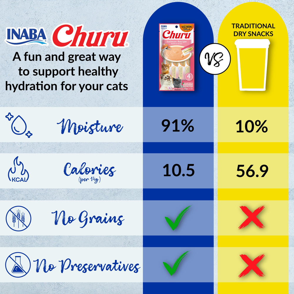 Chat heureux dégustant INABA Churu Saumon, moment de plaisir.