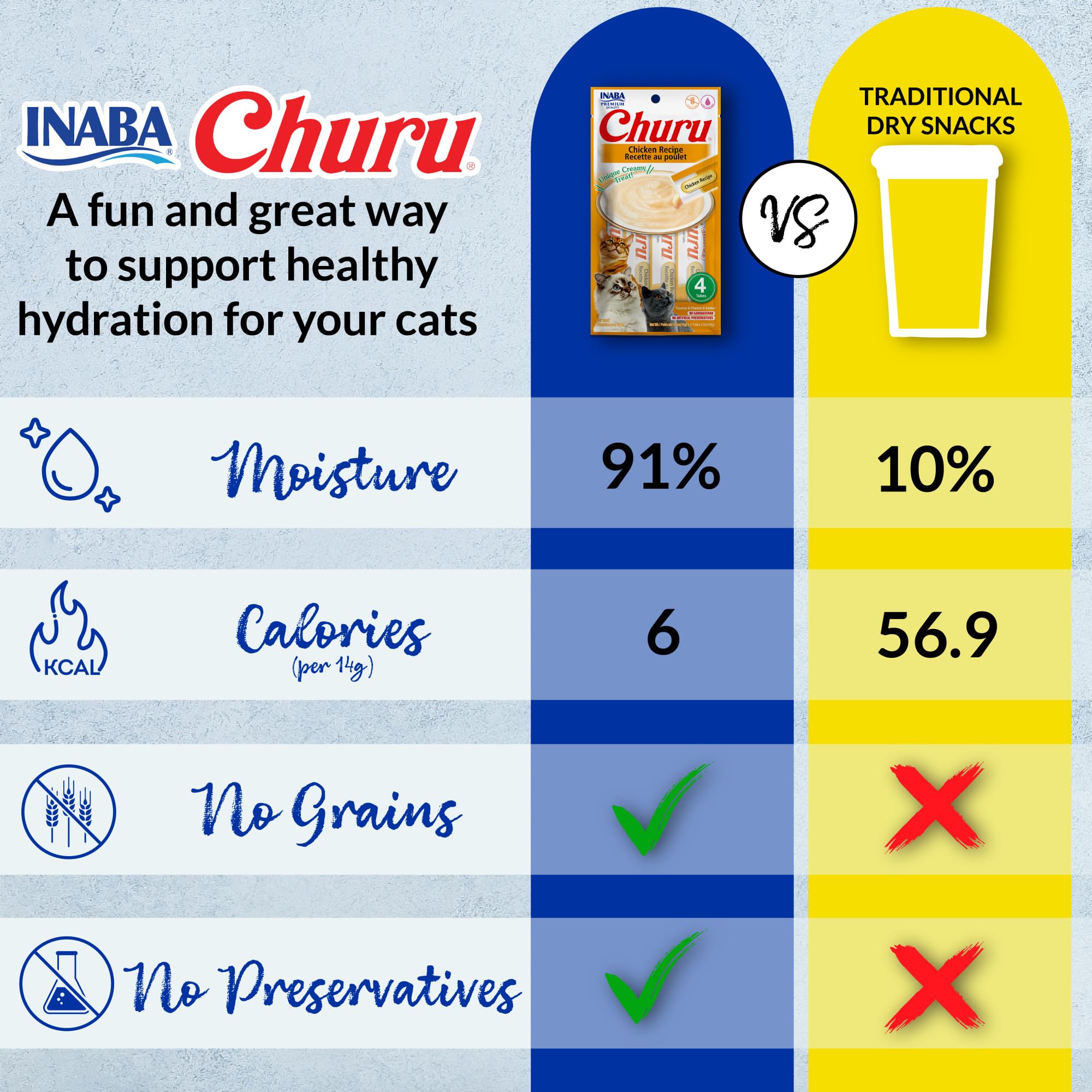 INABA Churu: ingrédients naturels sans céréales et sans colorants.