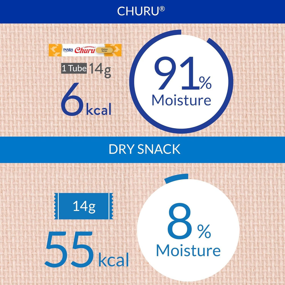 INABA Churu vitamine-e taurine – contient vitamine E et taurine pour le bien et l’équilibre.