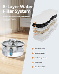 Invengo fenetre niveau eau LED, suivi facile du niveau d’eau.
