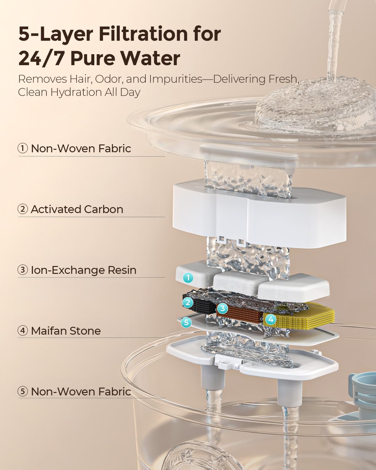 Fontaine Invengo en acier inoxydable 304, hygiénique et robuste.