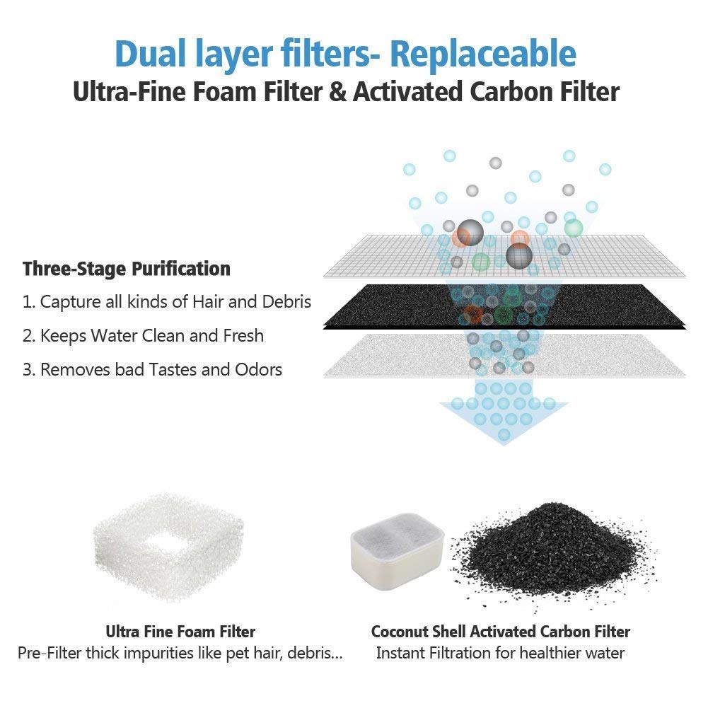 Filtre carbone iPettie pour Tritone et Fiumi : eau plus pure et goût neutre.