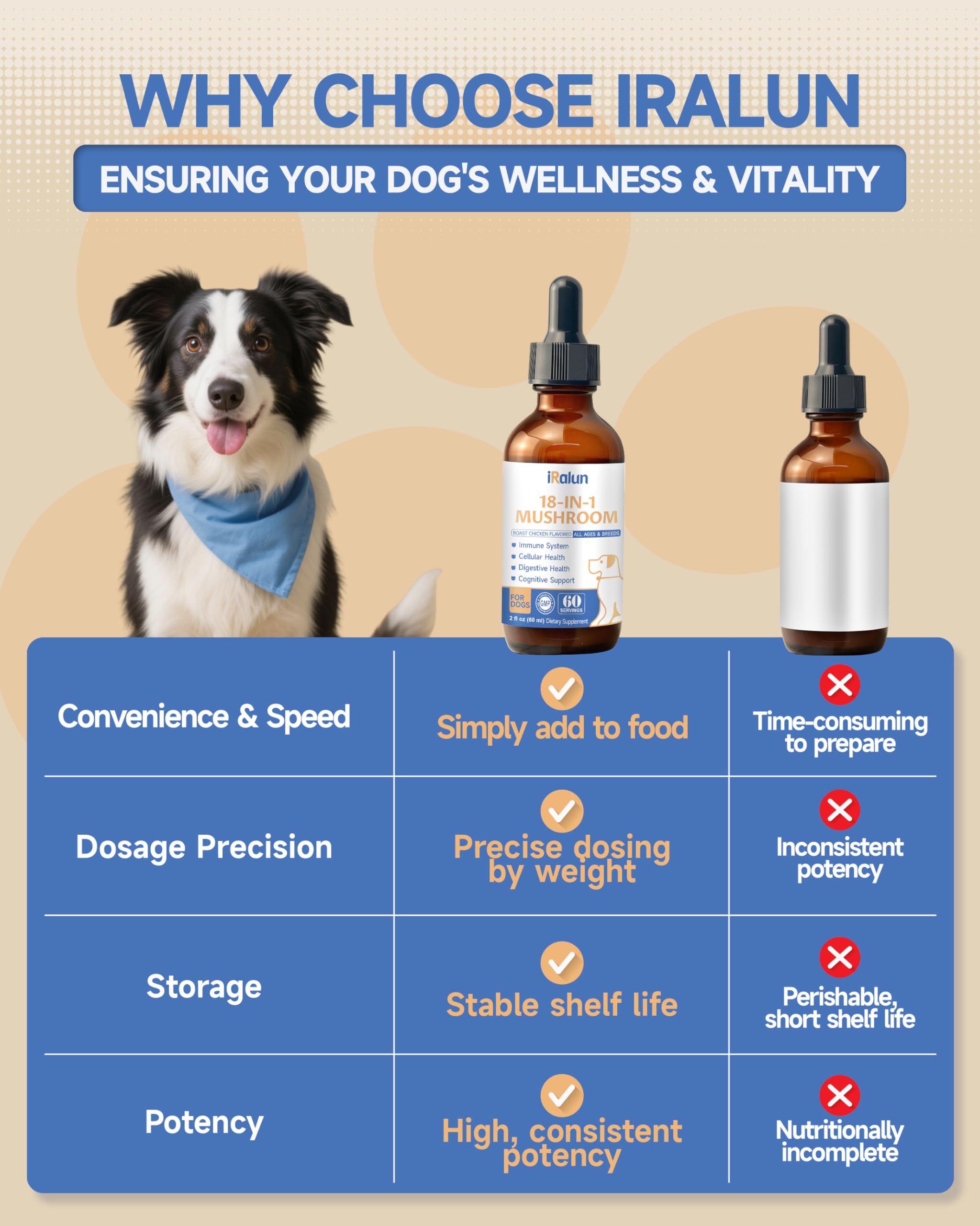 Mélange champignons bio IRALUN pour chien, soutien global potentiel.