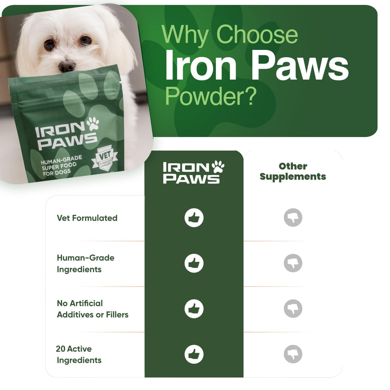 Iron Paws verdure mélange pour énergie durable et vitalité.