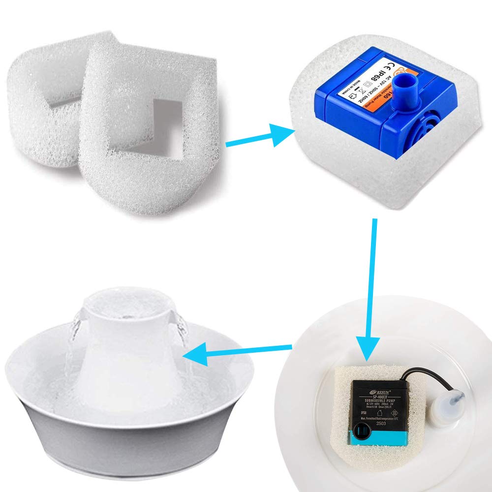 Filtre mousse ITidyHome pour Drinkwell Avalon – préserve le débit et les arômes