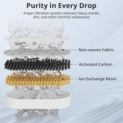 ITSCUTE filtration multi-couche: coton haute densité, charbon actif, pierre filtrante et résine échangeuse.