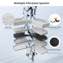 Filtration multi-couches ITSCUTE — capture poils et débris pour eau plus nette.