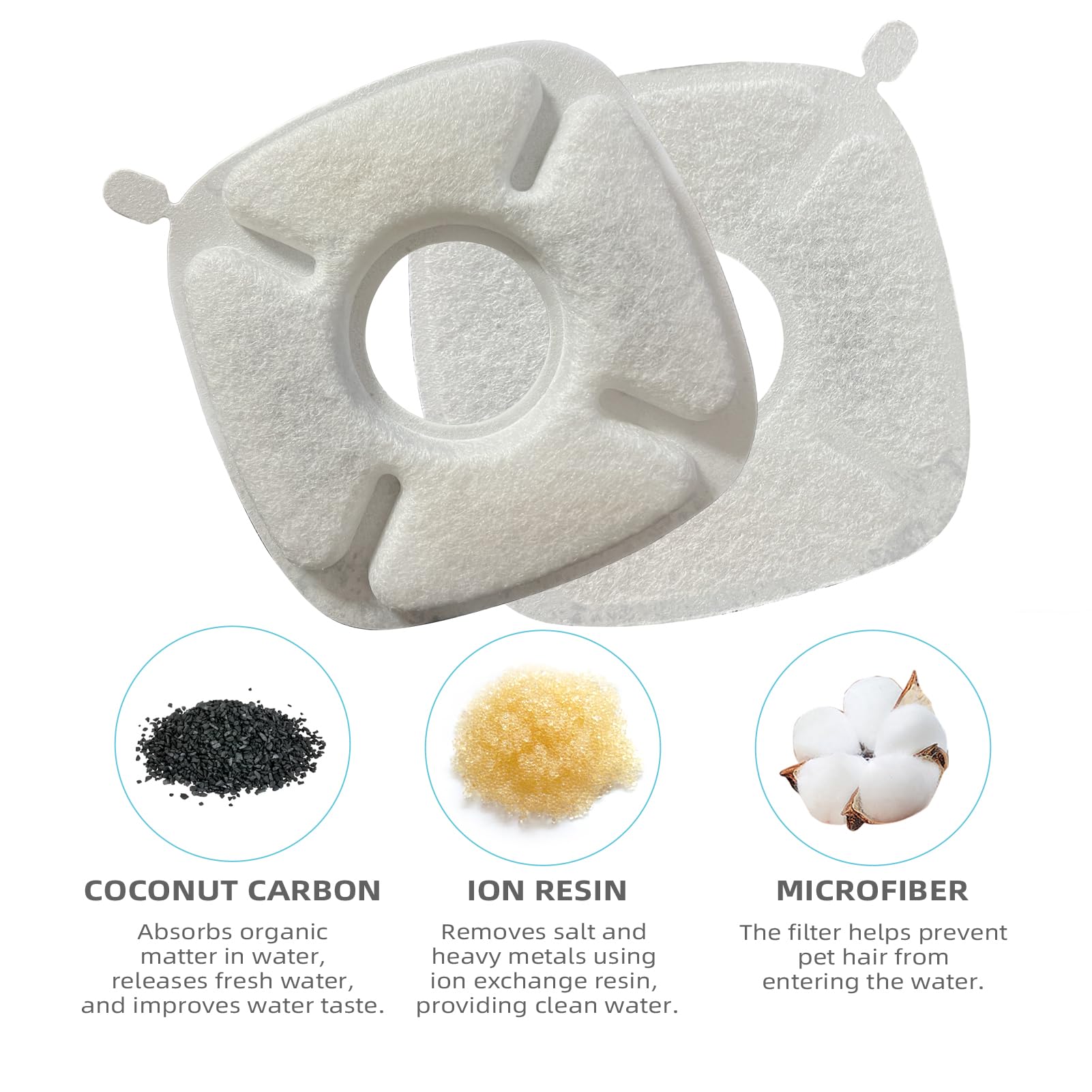 ITSCUTE filtre triple filtration chat – visuel produit, améliore le goût et l'hygiène.