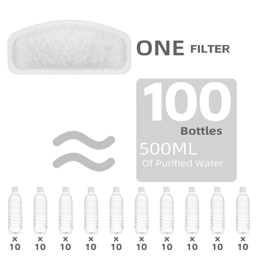 Pack de remplacement ITSCUTE D30 12 filtres, solution économique