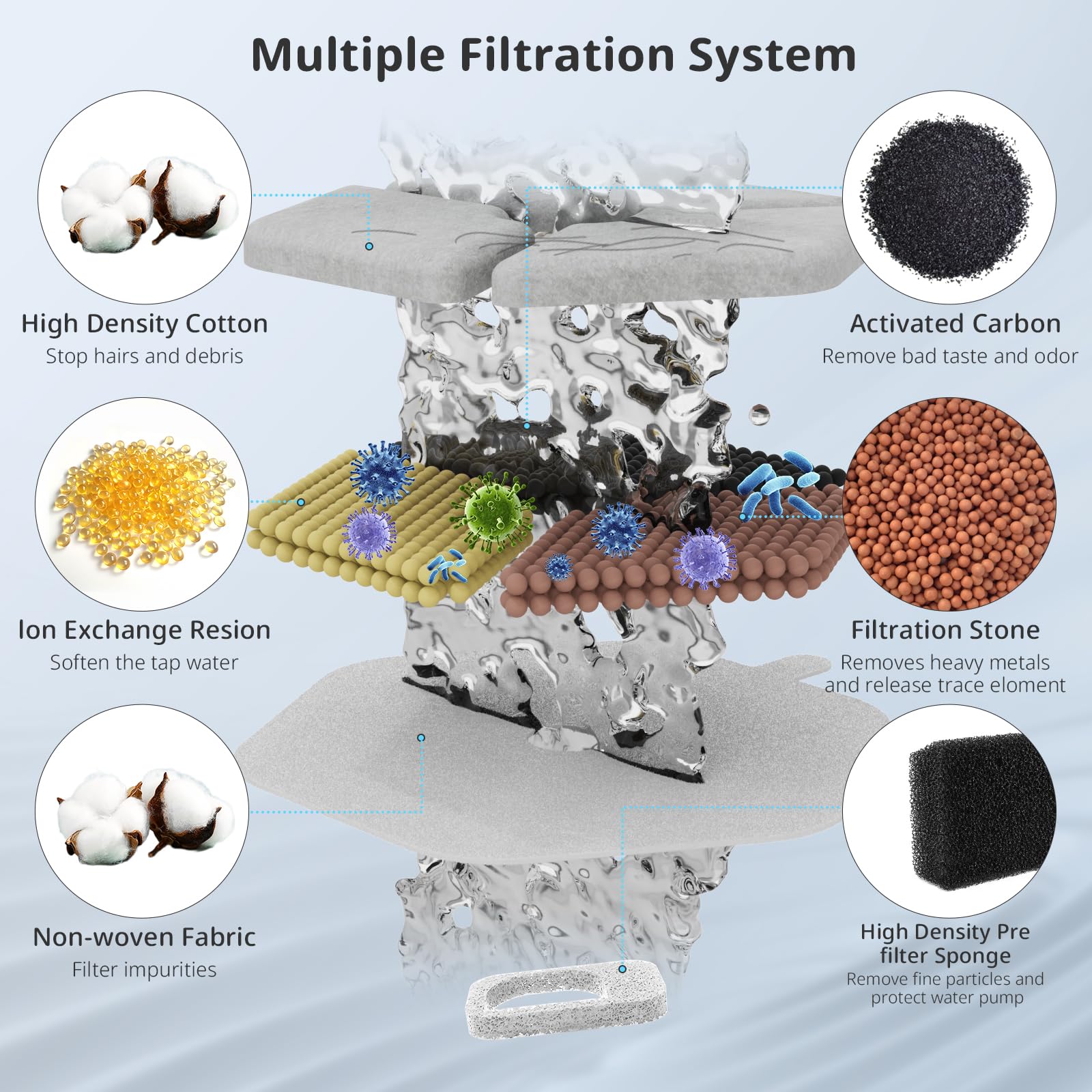 ITSCUTE pompe équipée d'une éponge pré-filtration pour prolonger la vie