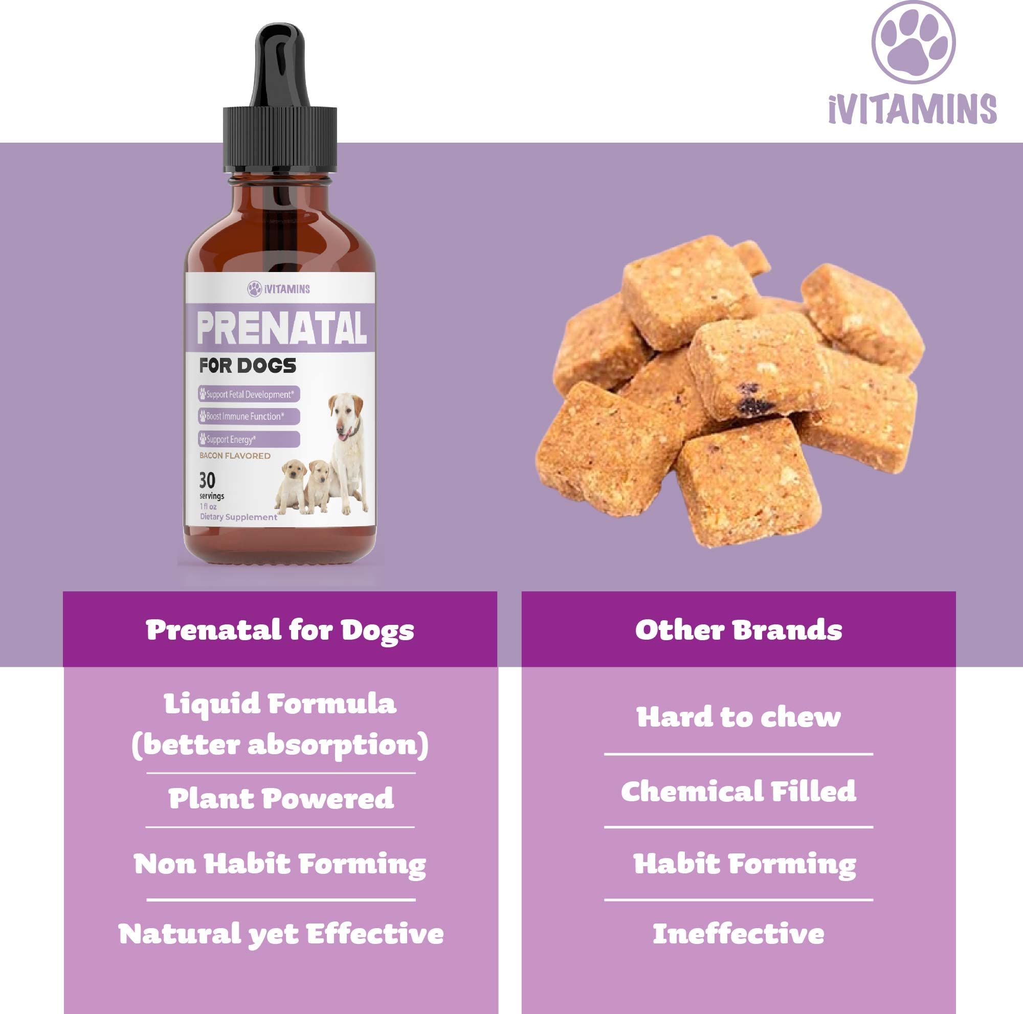 iVitamins Chien Prenatal, formule naturelle sans additifs chimiques.
