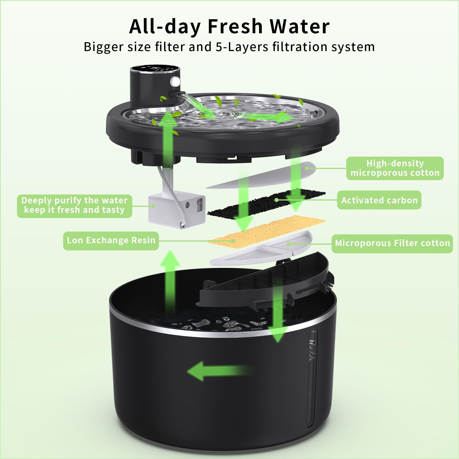 Jaojcoe filtration 4 etapes fontaine chat sans fil – elimination des odeurs et impuretes