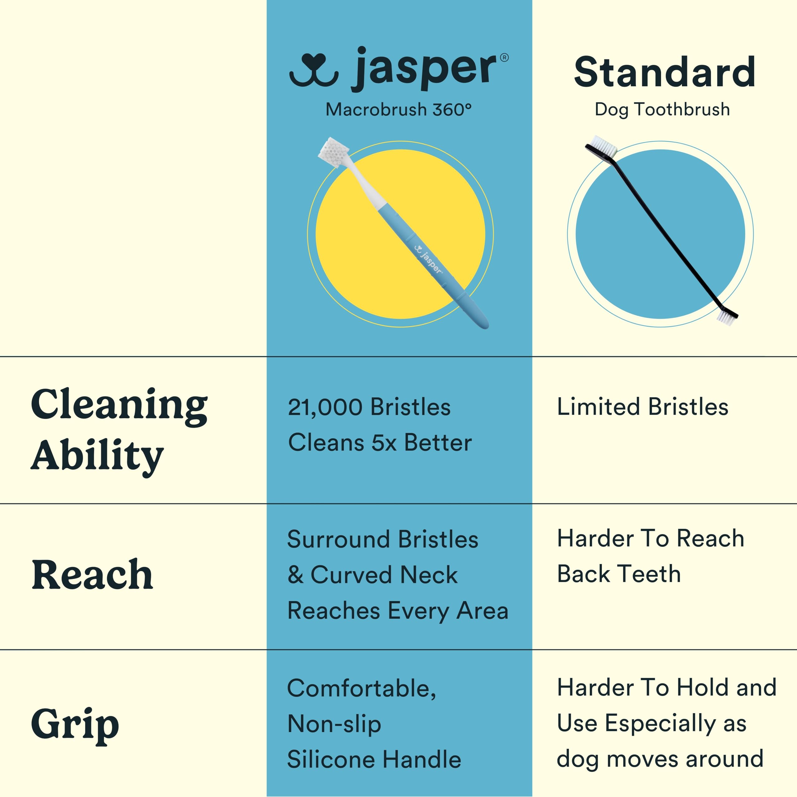 Jasper Macrobrush 360: exemple d’utilisation chien pour brossage rapide.