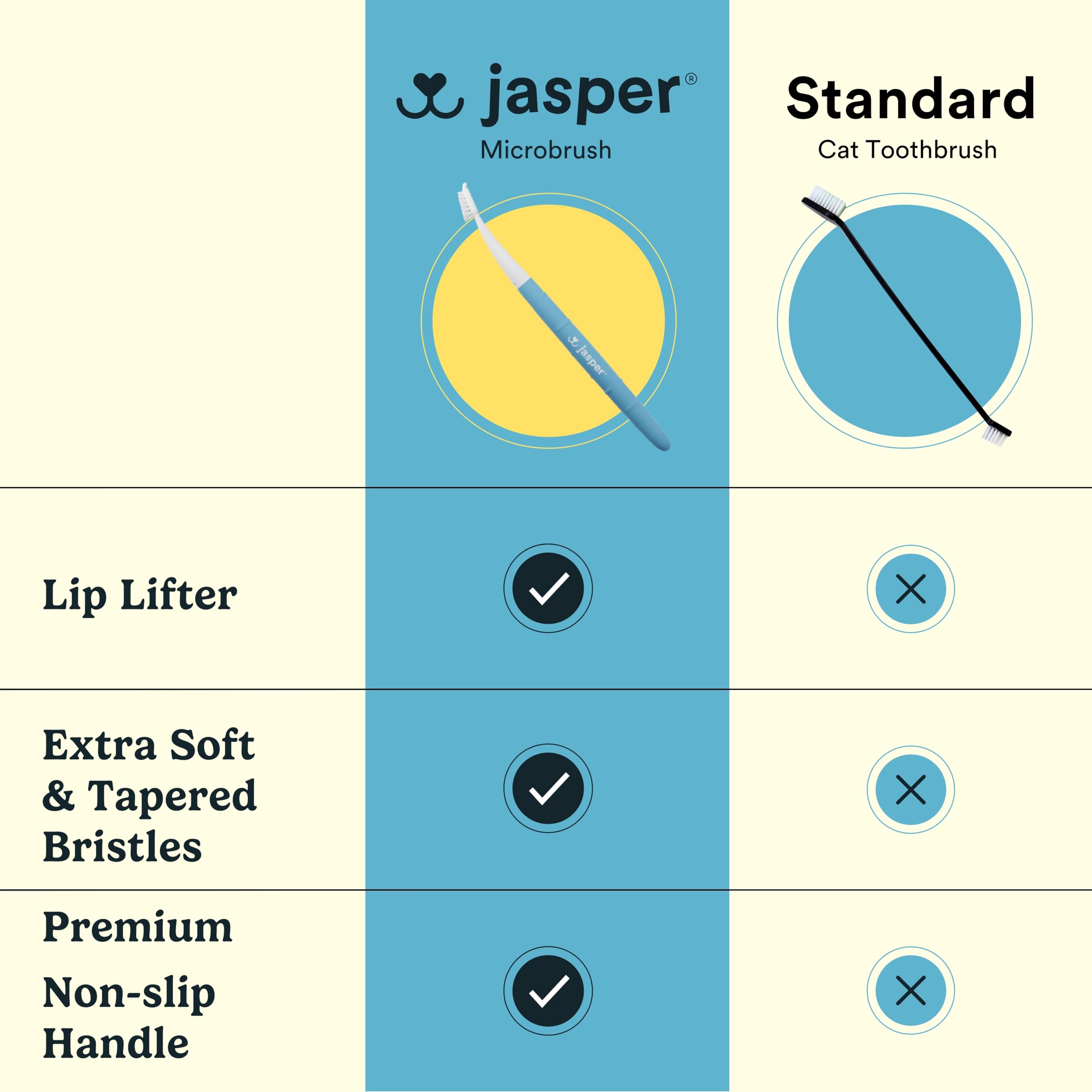 Utilisation Jasper Microbrush pour chats et petits chiens, pratique et sûre