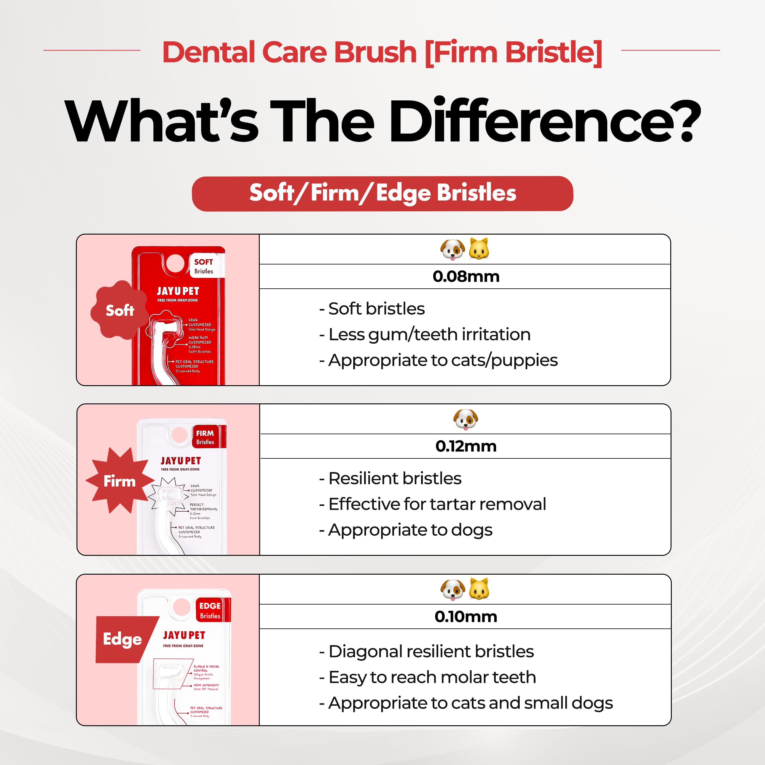 Brosse dentaire JAYU PET durable et fiable, recommandée par les pros.