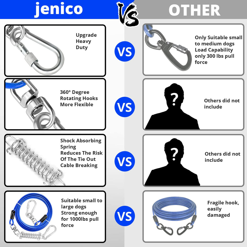Jenico câble acier galvanisé 5mm: grande résistance et durabilité.