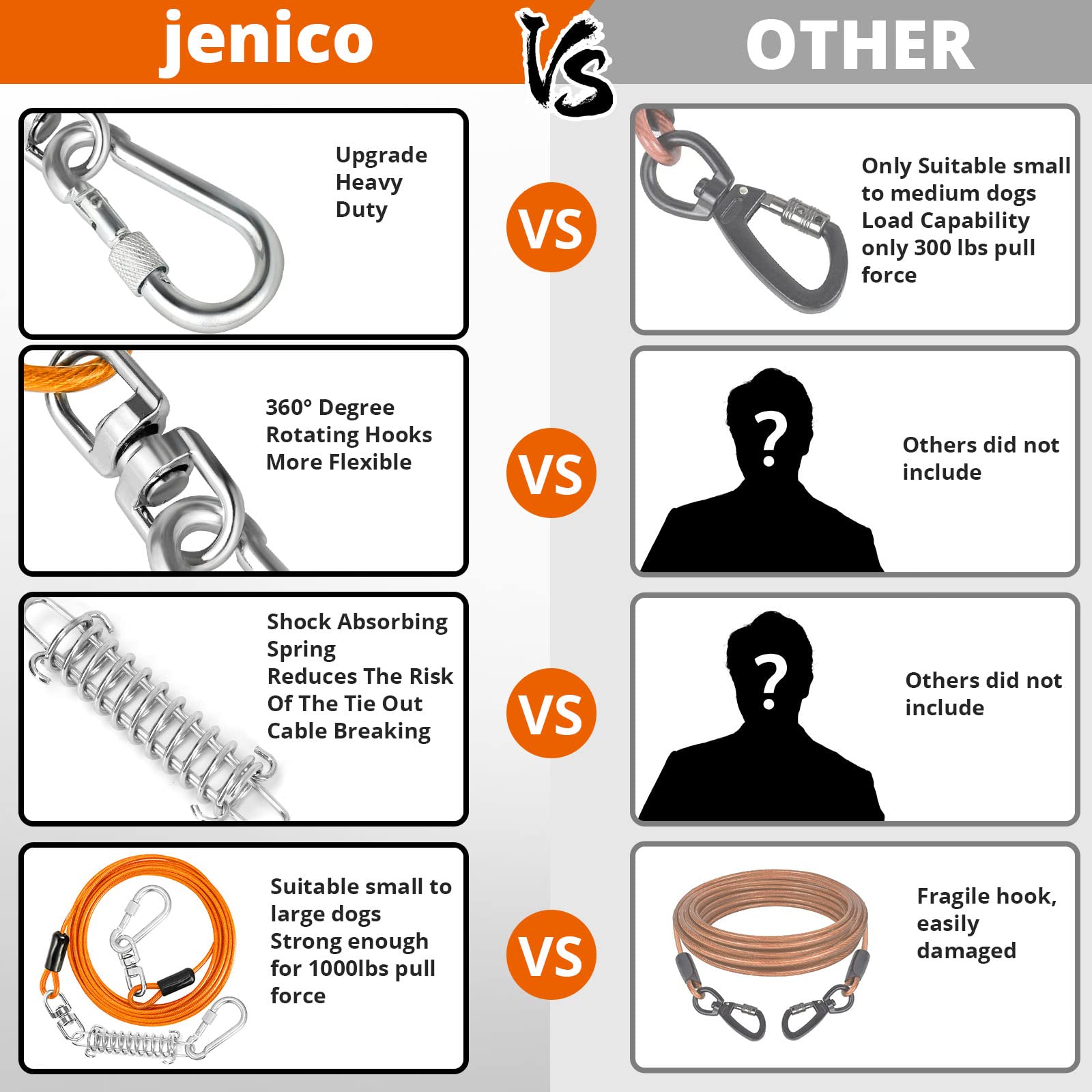 Jenico câble en acier 40ft, protection anti-corrosion adapté aux extérieurs.