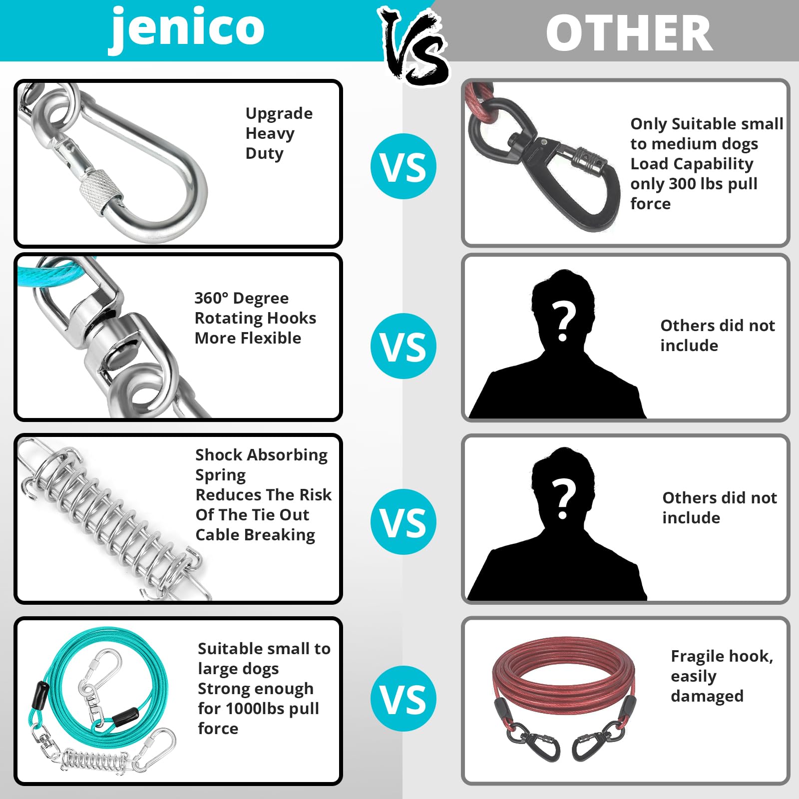 Jenico câble tie-out réfléchissant, visibilité nocturne pour chiens.
