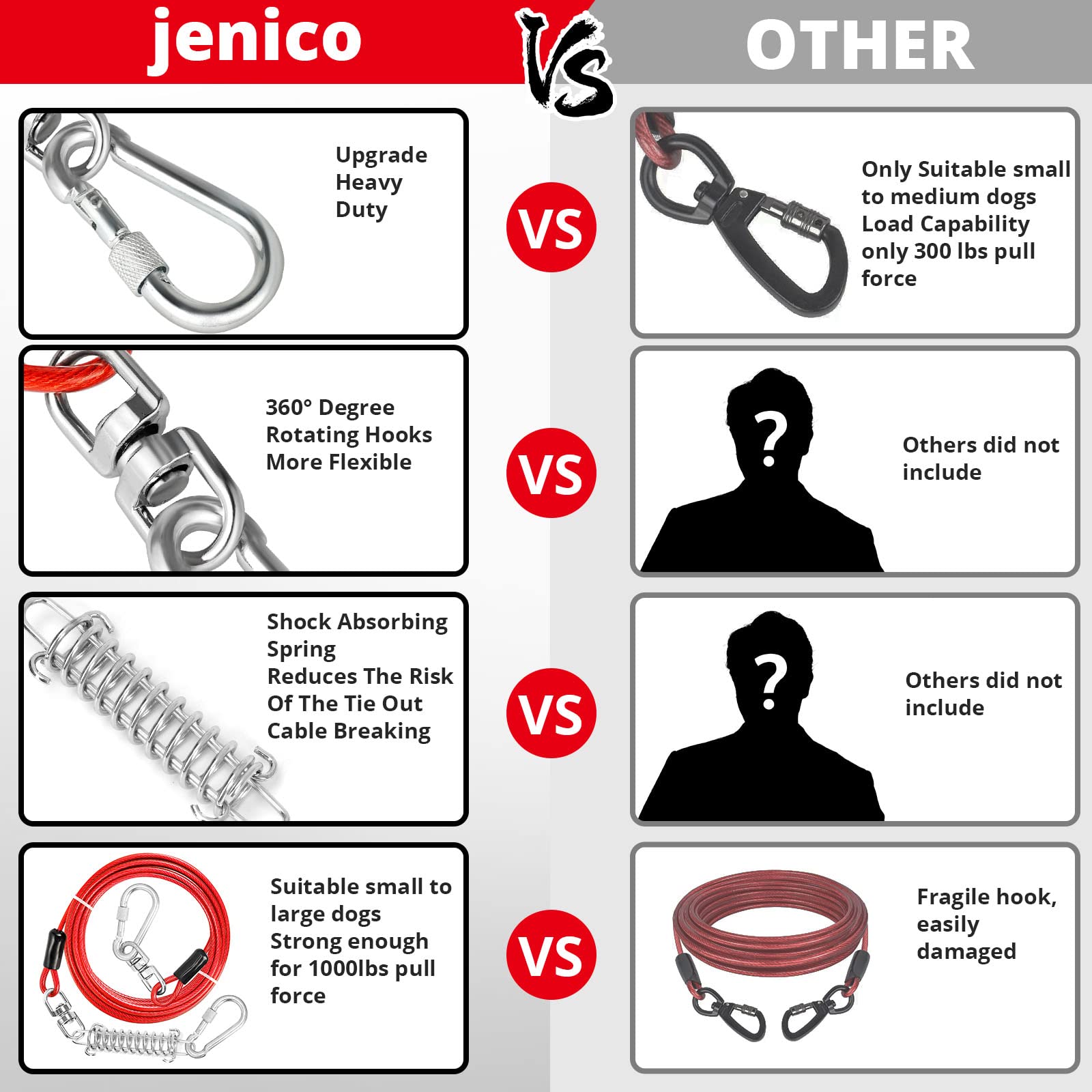 Jenico revêtement PVC anti-rouille, protection contre pluie et rouille.