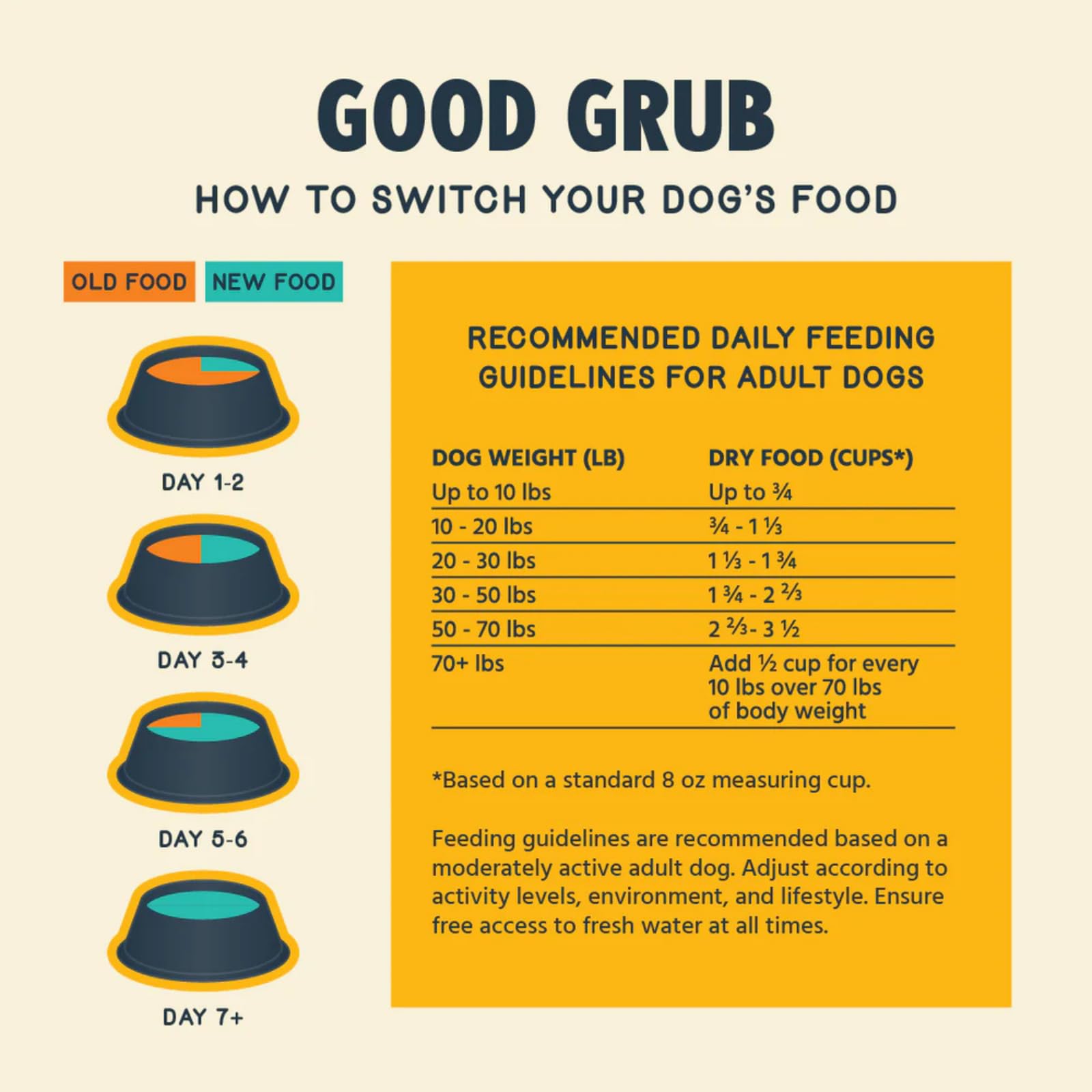 Jiminy's Good Grub bouche saine: haleine plus fraîche.