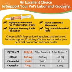 Jollyfit Calcium oral, chat mère, soutien lactation.
