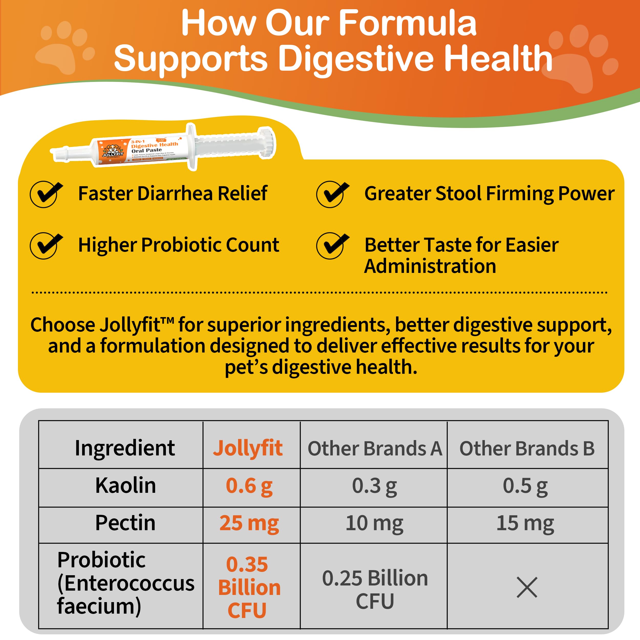 Jollyfit Enterococcus faecium pro biotique pour équilibre intestinal.