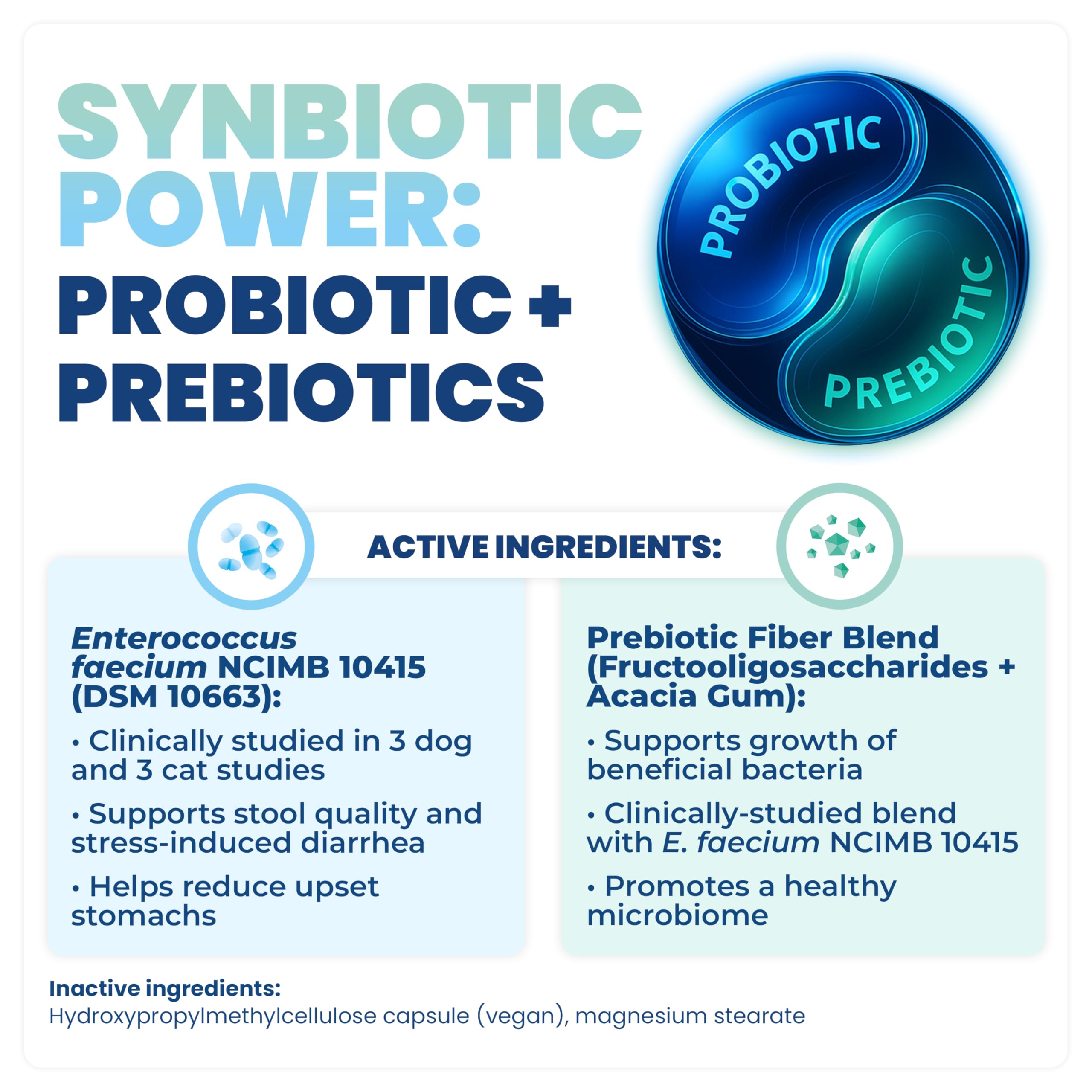Jope Synbiotic GB-01, capsules individuelles, transport pratique.
