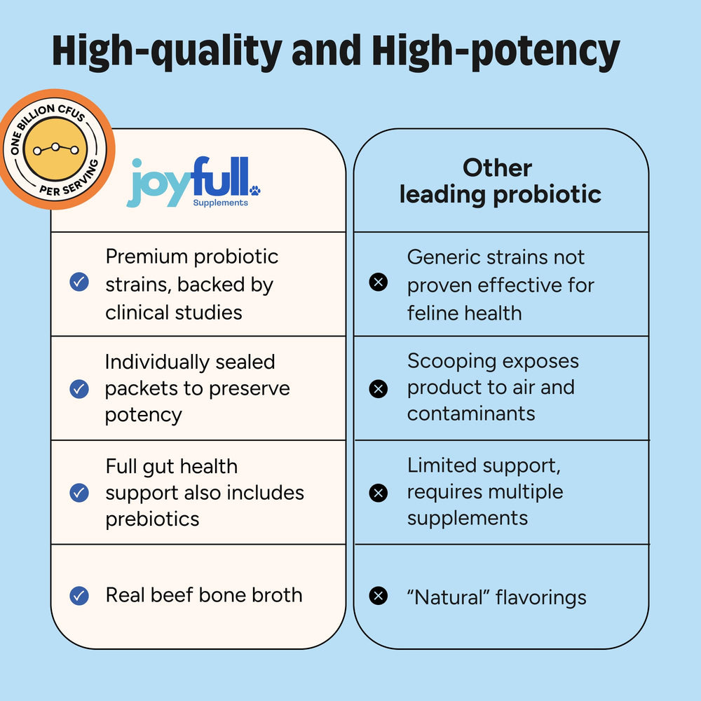JoyFull prébiotiques et antioxydants, nutriments utiles pour le microbiome.