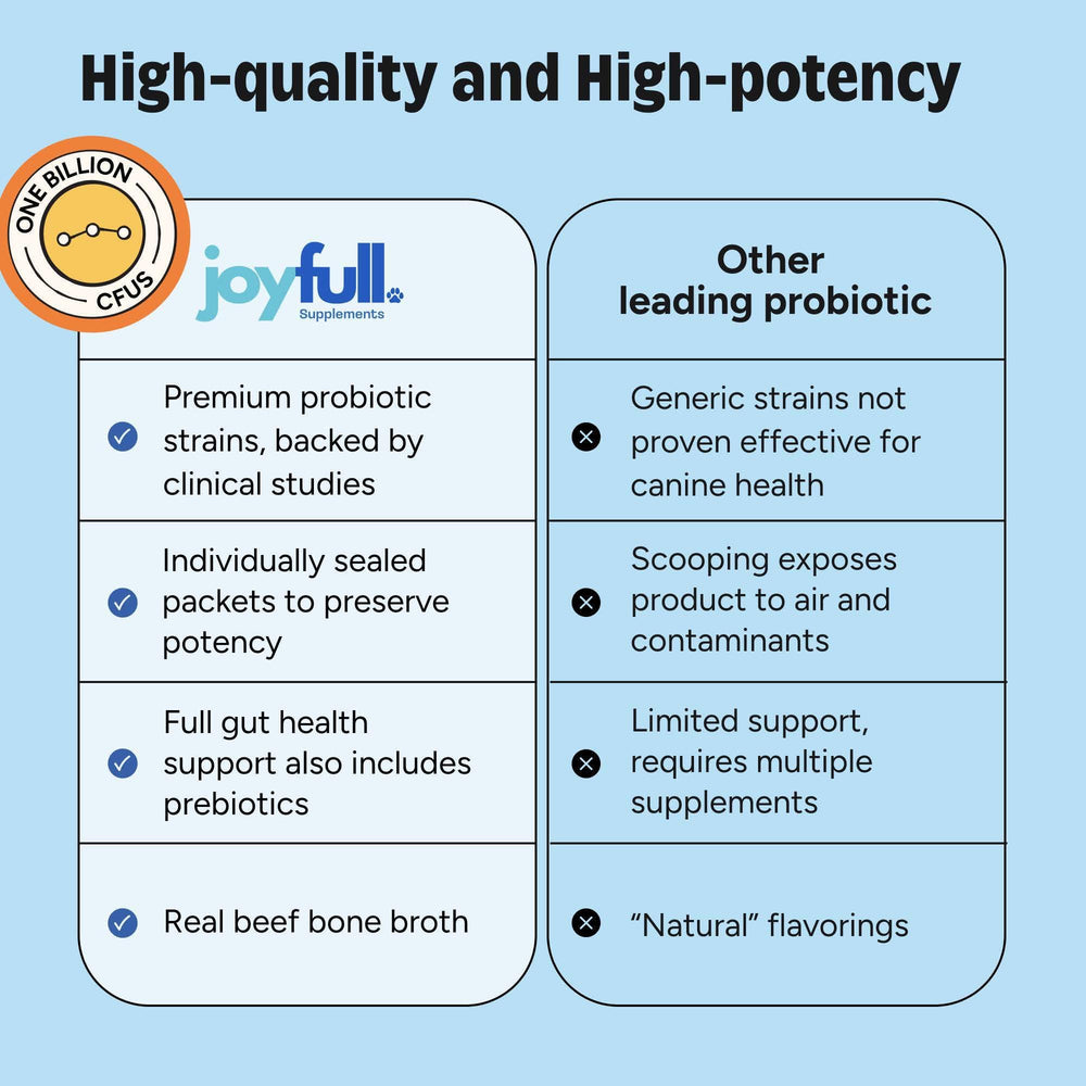 JoyFull Probiotiques chien – étiquette propre et fabrication américaine sans additifs.