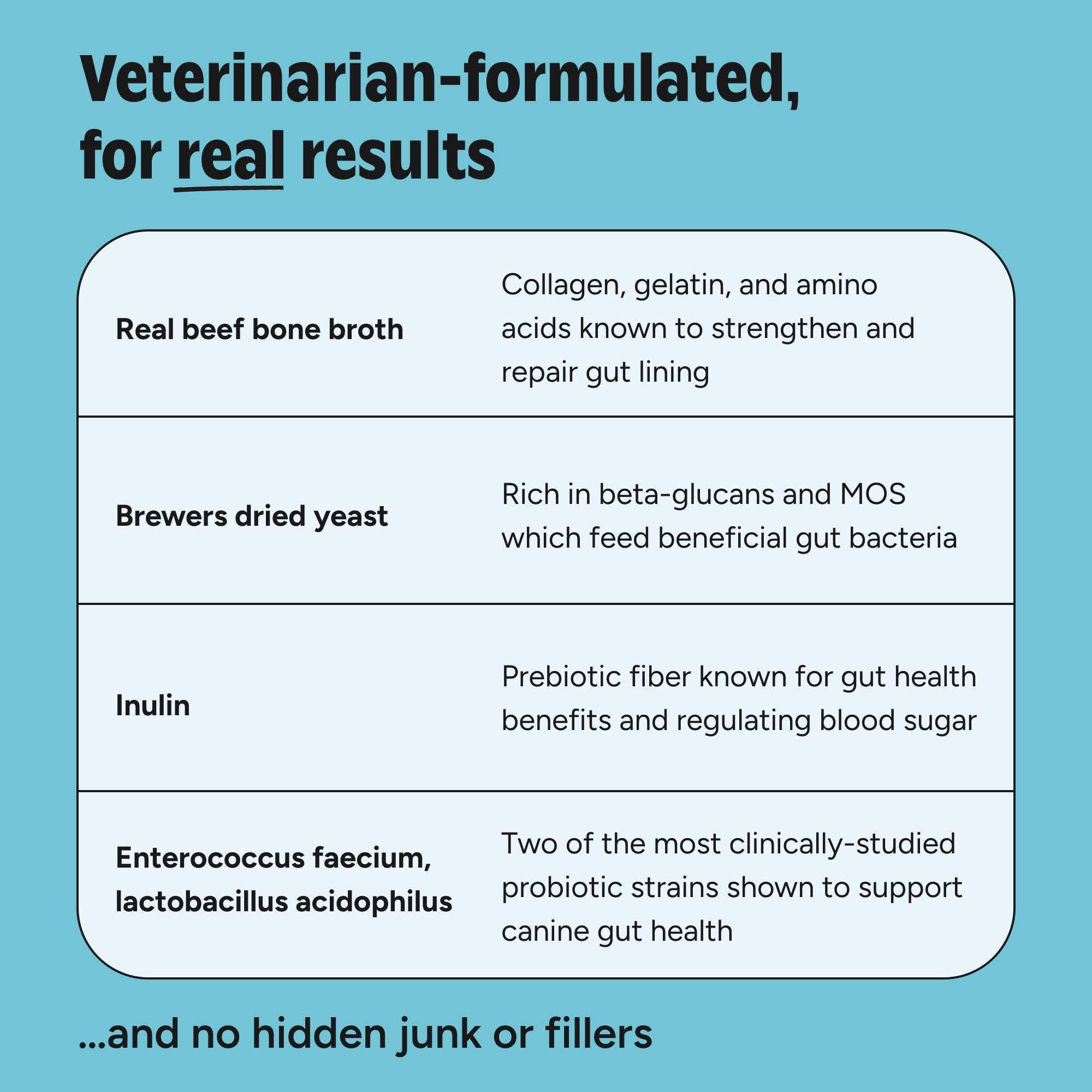 JoyFull Probiotiques chien – utilisation quotidienne facile sur les repas.