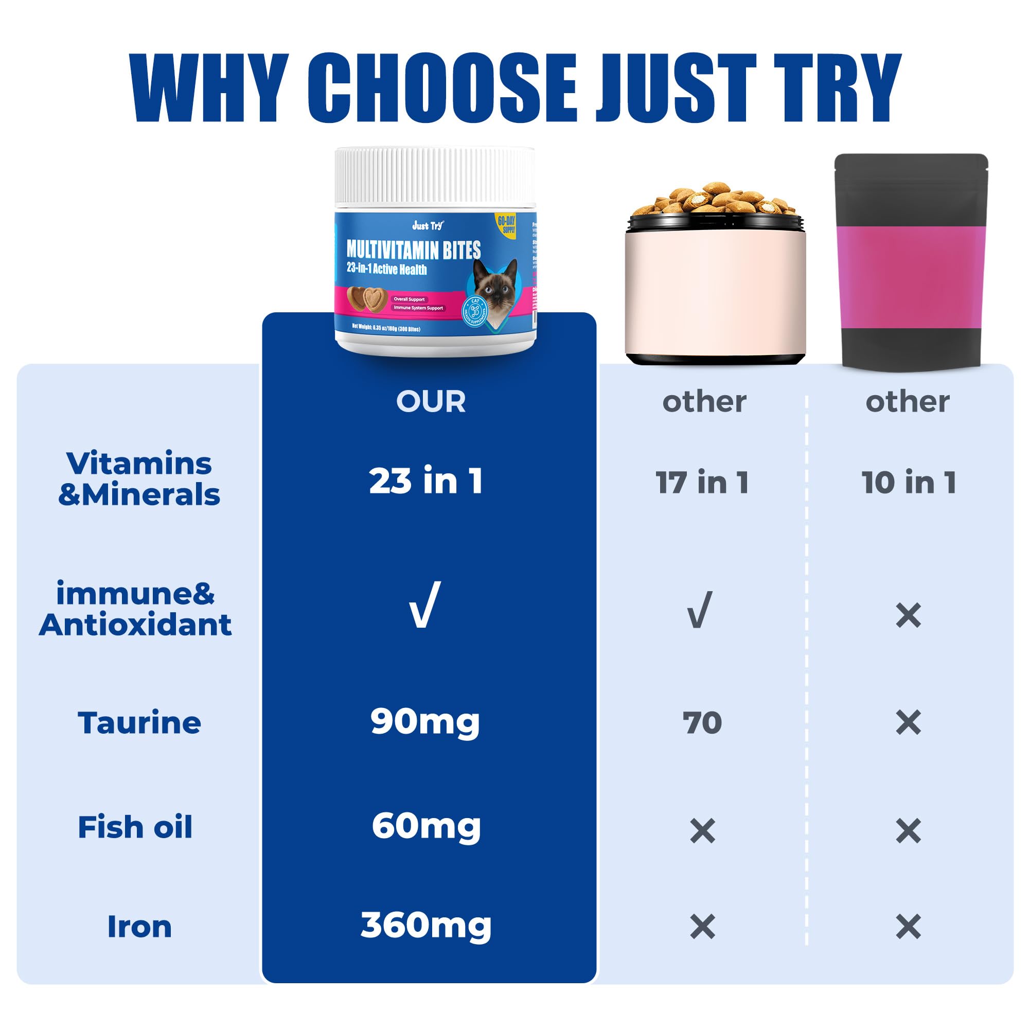 Just Try 23 en 1 Taurine pour chats : huile de poisson naturelle pour les oméga.