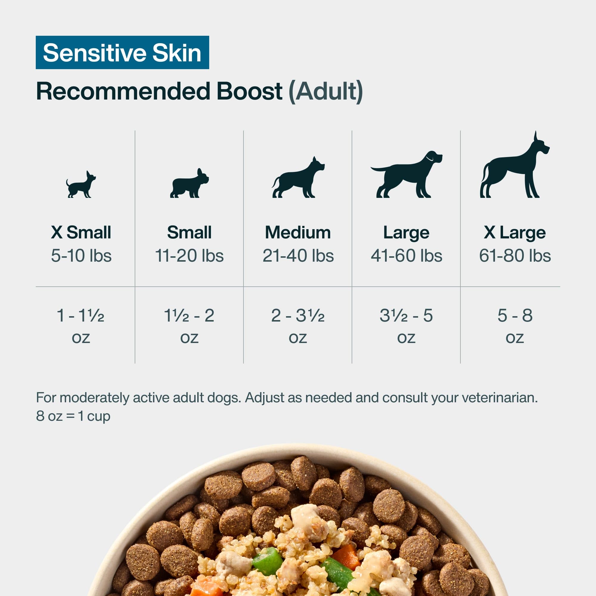 JustFoodForDogs Boost Skin, Complément pratique pour repas maison.