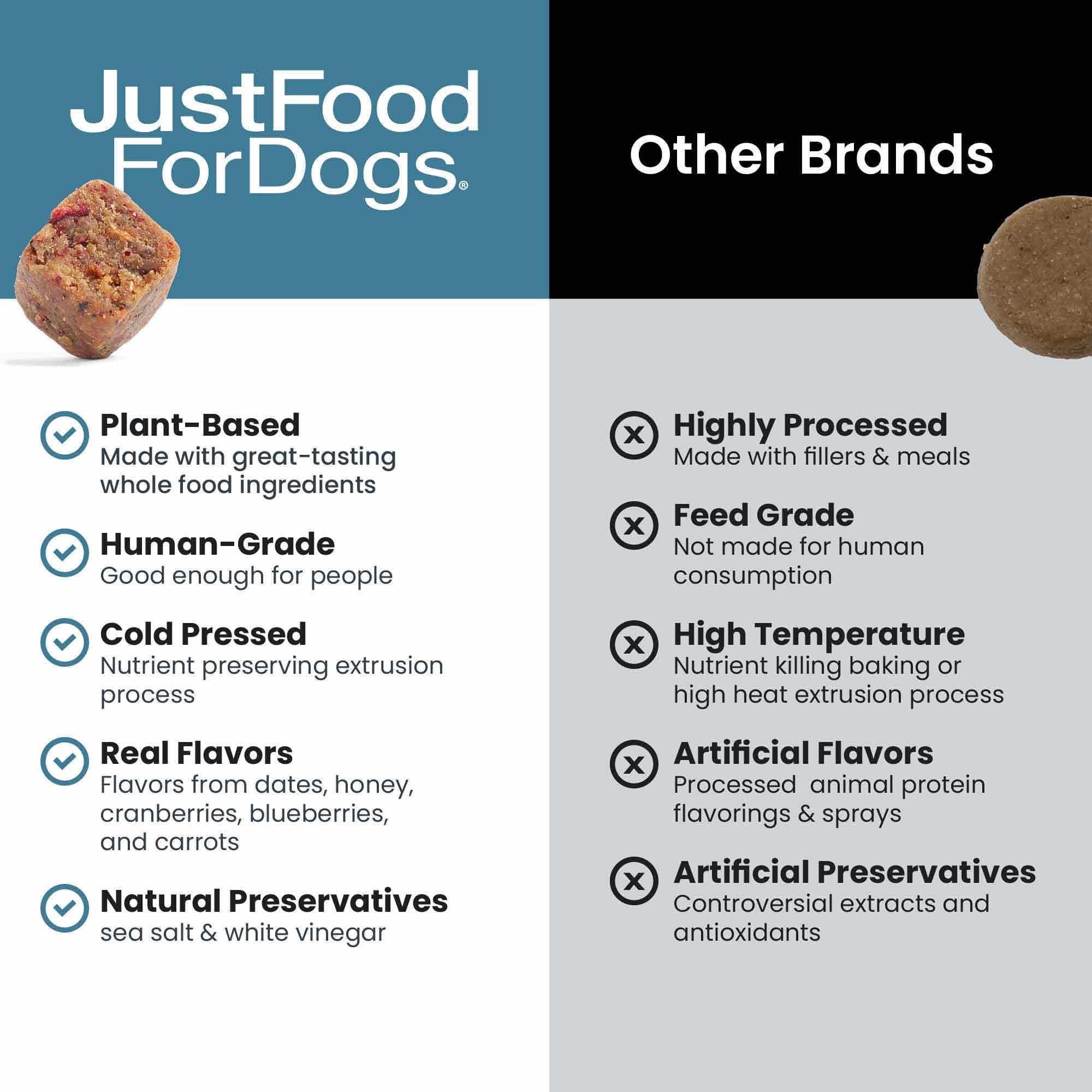 JustFoodForDogs — chondroïtine glucosamine, soutien mobilisation et lubrification.