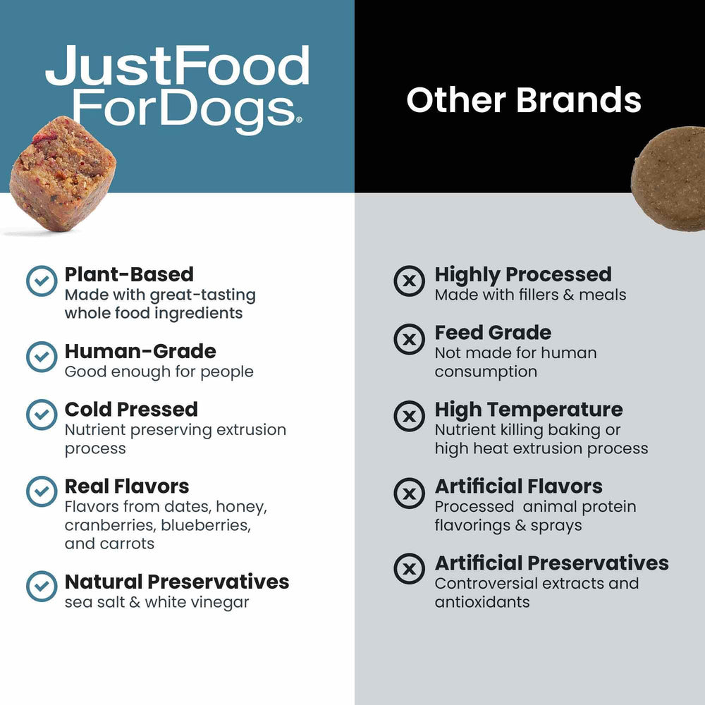 JustFoodForDogs — chondroïtine glucosamine, soutien mobilisation et lubrification.