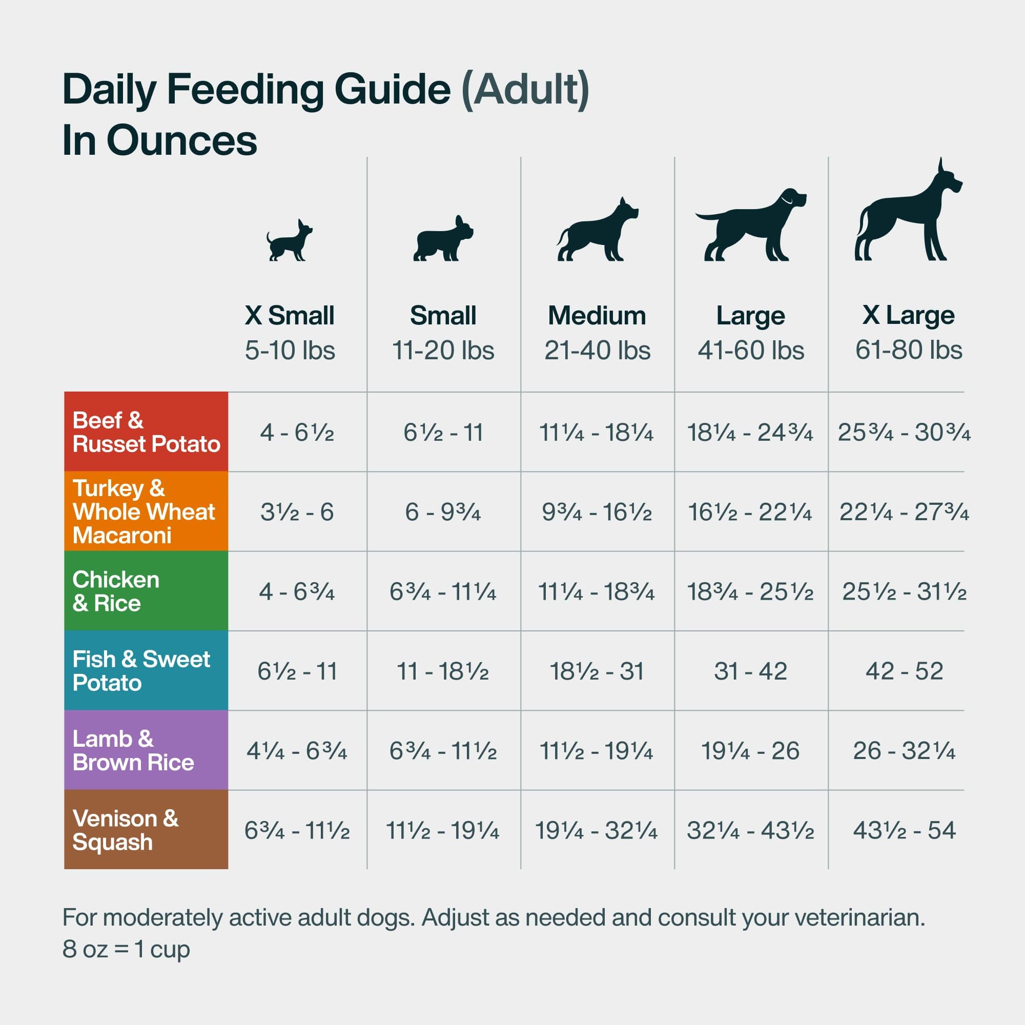 JustFoodForDogs digestibilite-nourriture-chien – peut favoriser une digestion plus facile selon certains retours.