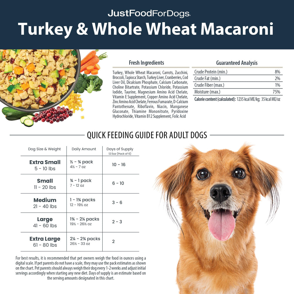 JustFoodForDogs énergie et appétit accrus grâce à l’alimentation humide.