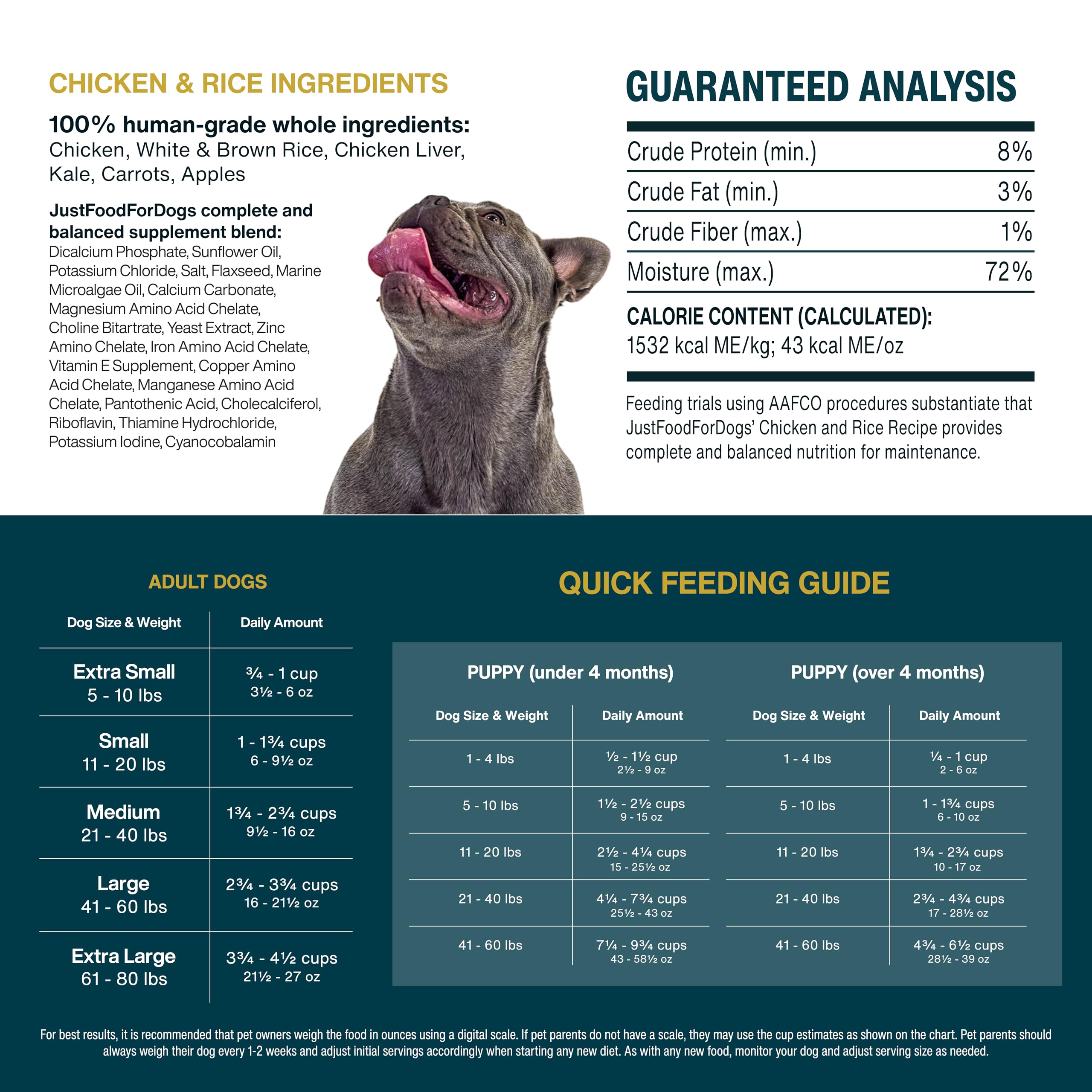 JustFoodForDogs energie-meilleur-appetit-nourriture-chien – peut aider à retrouver énergie et appétit.