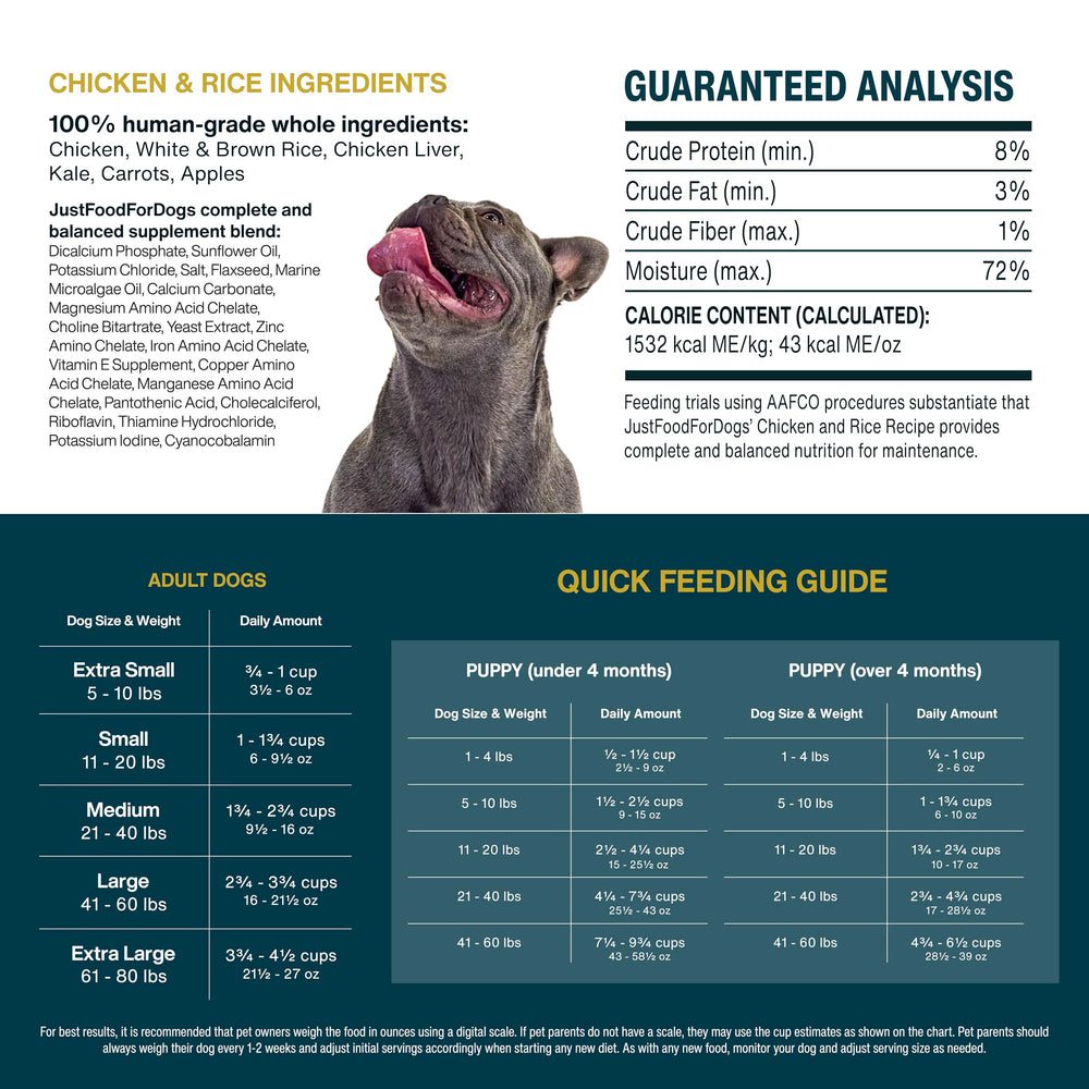 JustFoodForDogs energie-meilleur-appetit-nourriture-chien – peut aider à retrouver énergie et appétit.