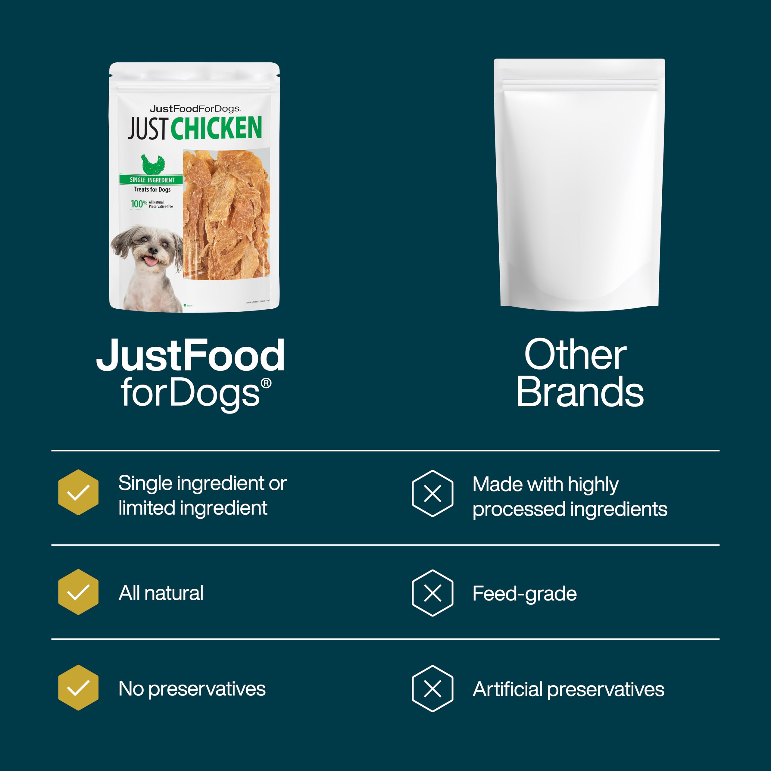 JustFoodForDogs Friandise d'entraînement haute valeur, idéale pour récompenses lors des sessions.