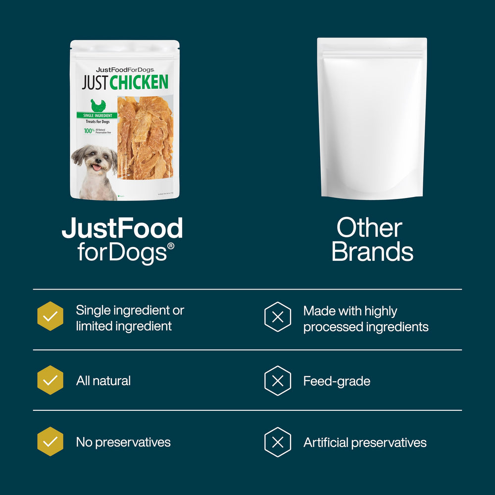 JustFoodForDogs Friandise d'entraînement haute valeur, idéale pour récompenses lors des sessions.
