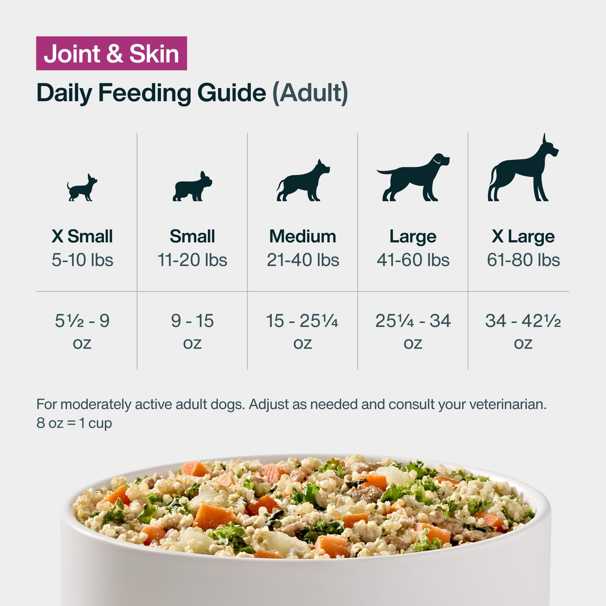 JustFoodForDogs: texture appétissante et couleurs naturelles stimulant l’appétit.