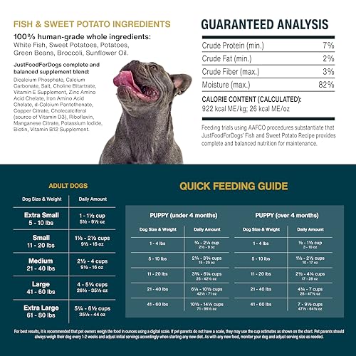 JustFoodForDogs gestion-poids-nourriture-chien – utile pour ajuster portions et équilibre.
