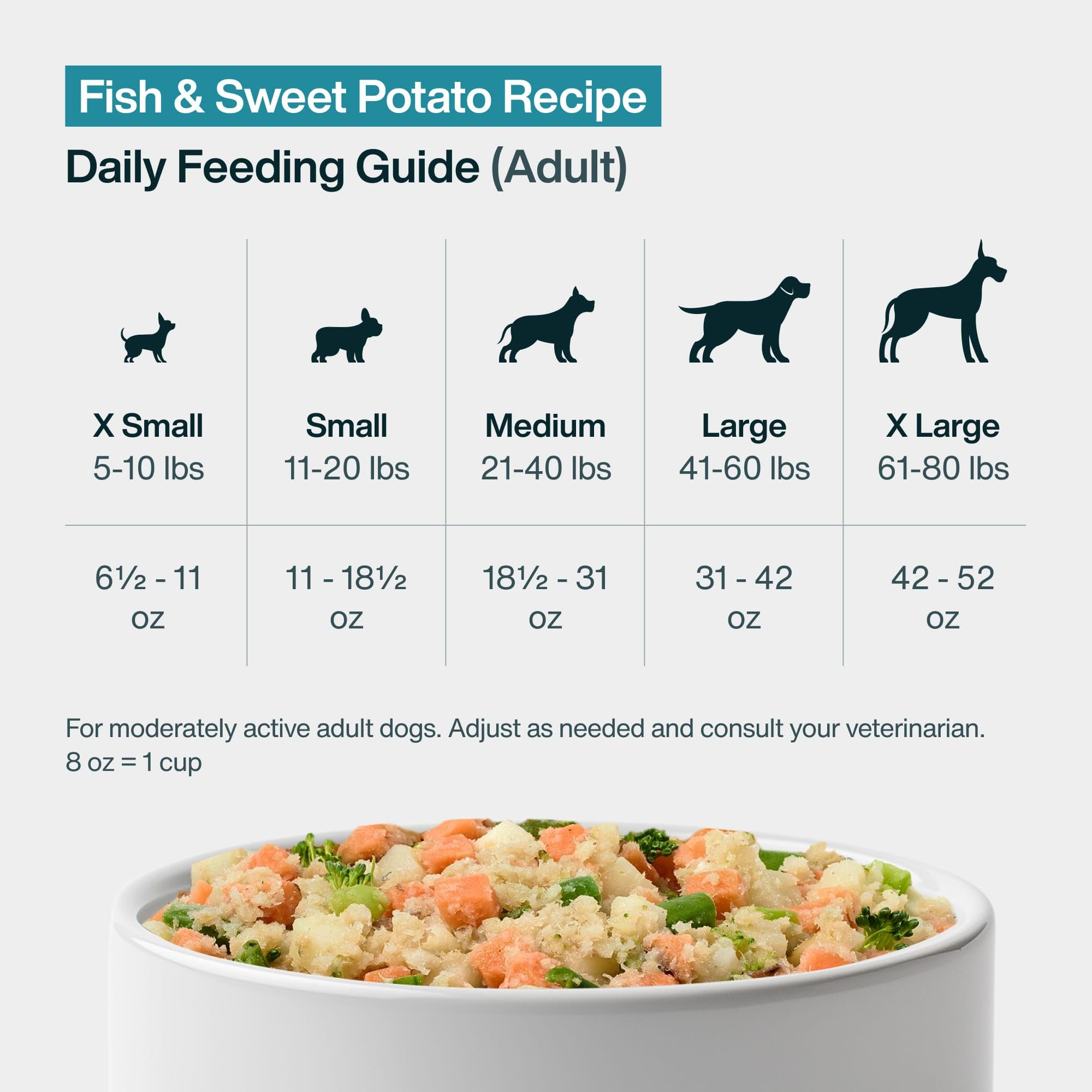 JustFoodForDogs ingrédients frais – digestibilité potentielle élevée