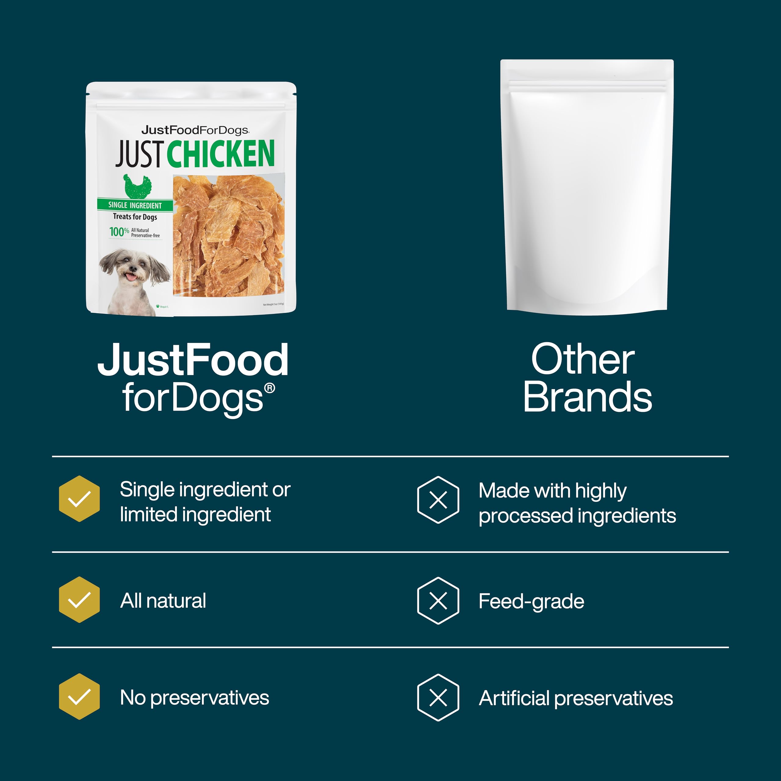 JustFoodForDogs – ingrédients-simples-sans-additifs: option naturelle et simple.