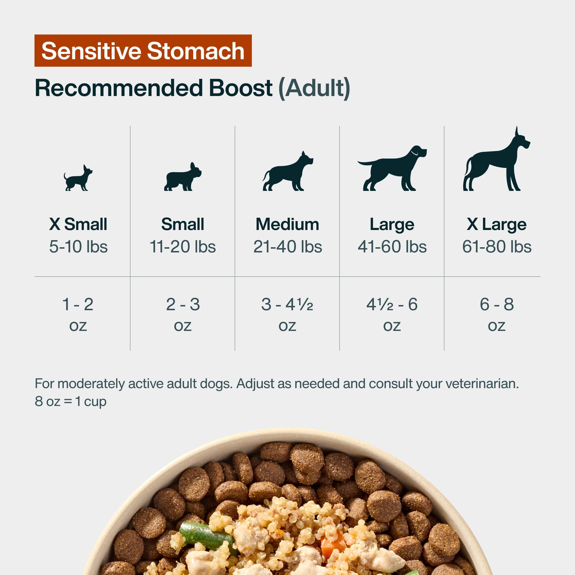 JustFoodForDogs JustFresh Boost recommande-veterinaires: alimentation fraîche de référence.