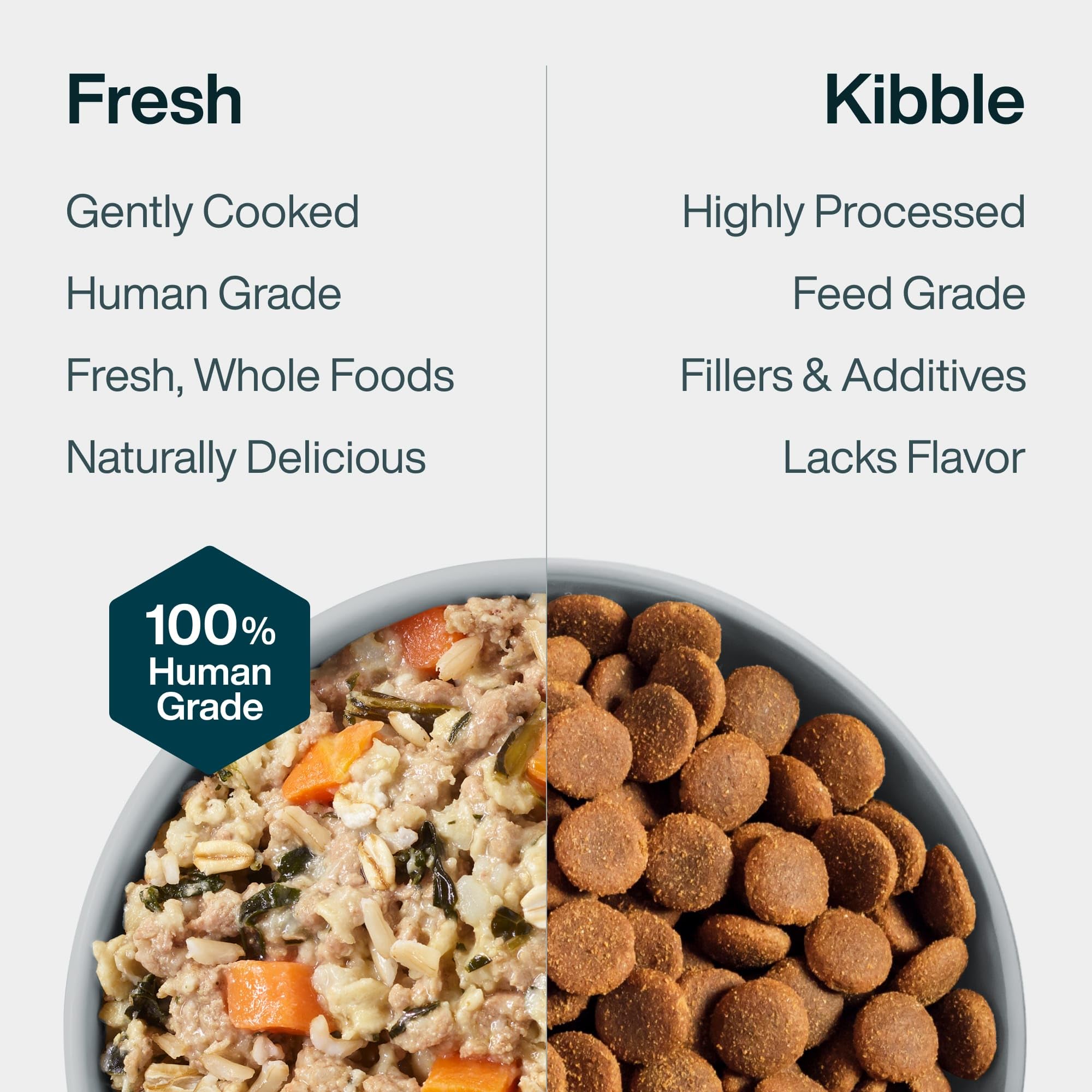 JustFoodForDogs JustFresh nutrition vétérinaire – formulation soutenue par des experts canins.