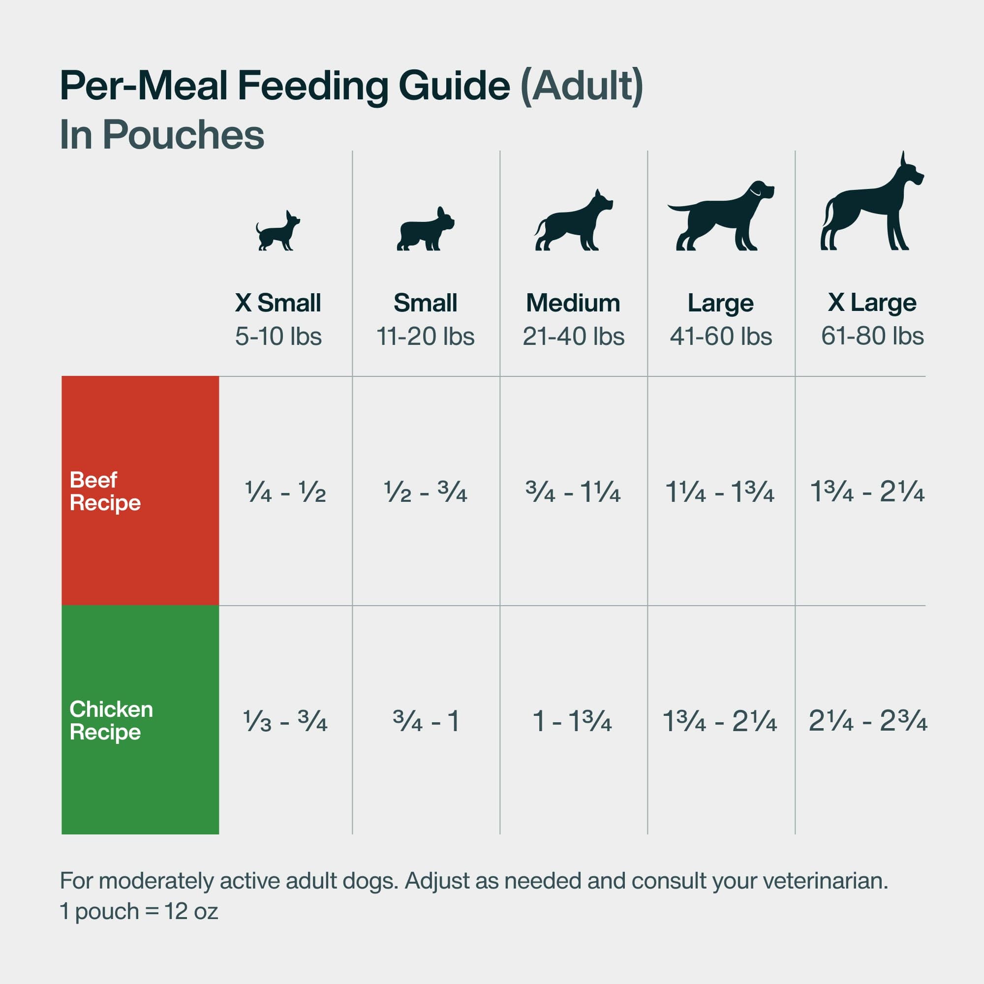 JustFoodForDogs JustFresh – conviennent à tous les stades de vie du chien
