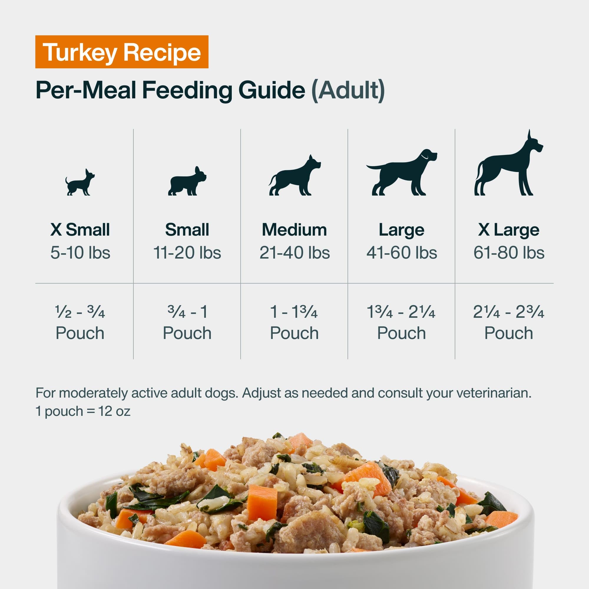JustFoodForDogs JustFresh prêt à l'emploi – pratique pour voyage et pension.