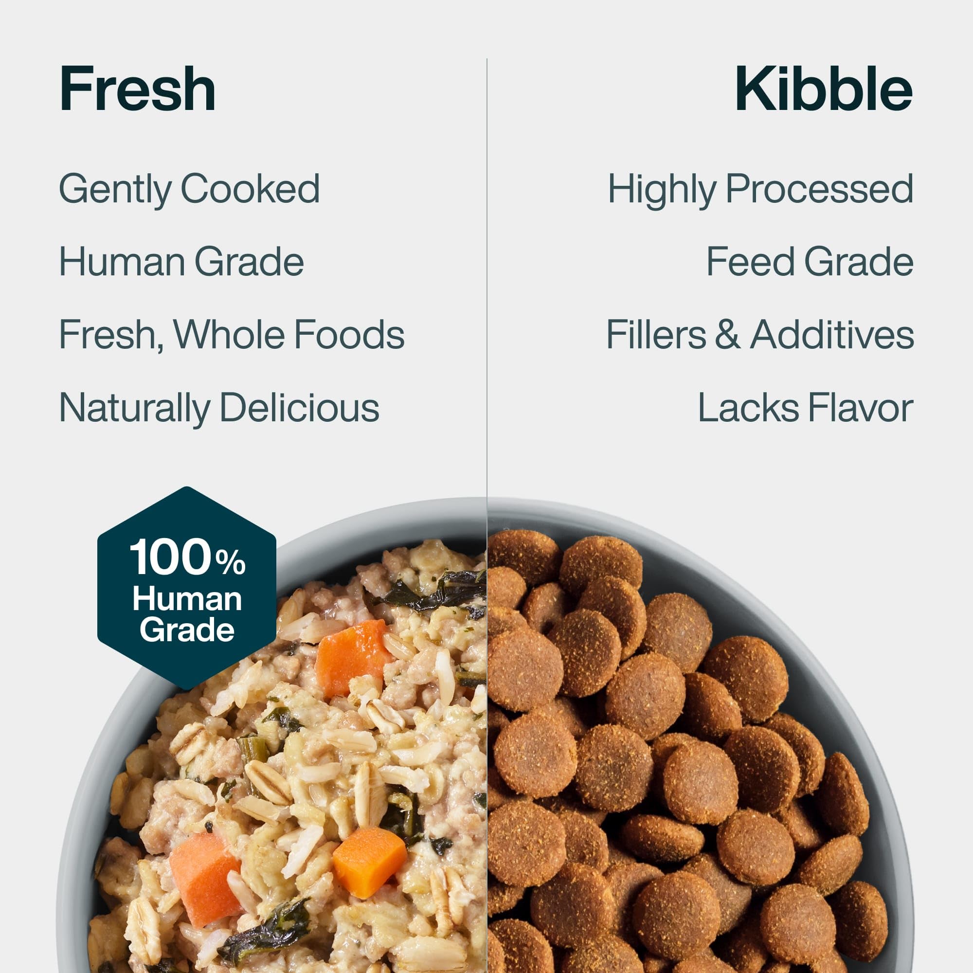 JustFoodForDogs JustFresh qualité humaine, ingrédients frais et sûrs pour chiens.